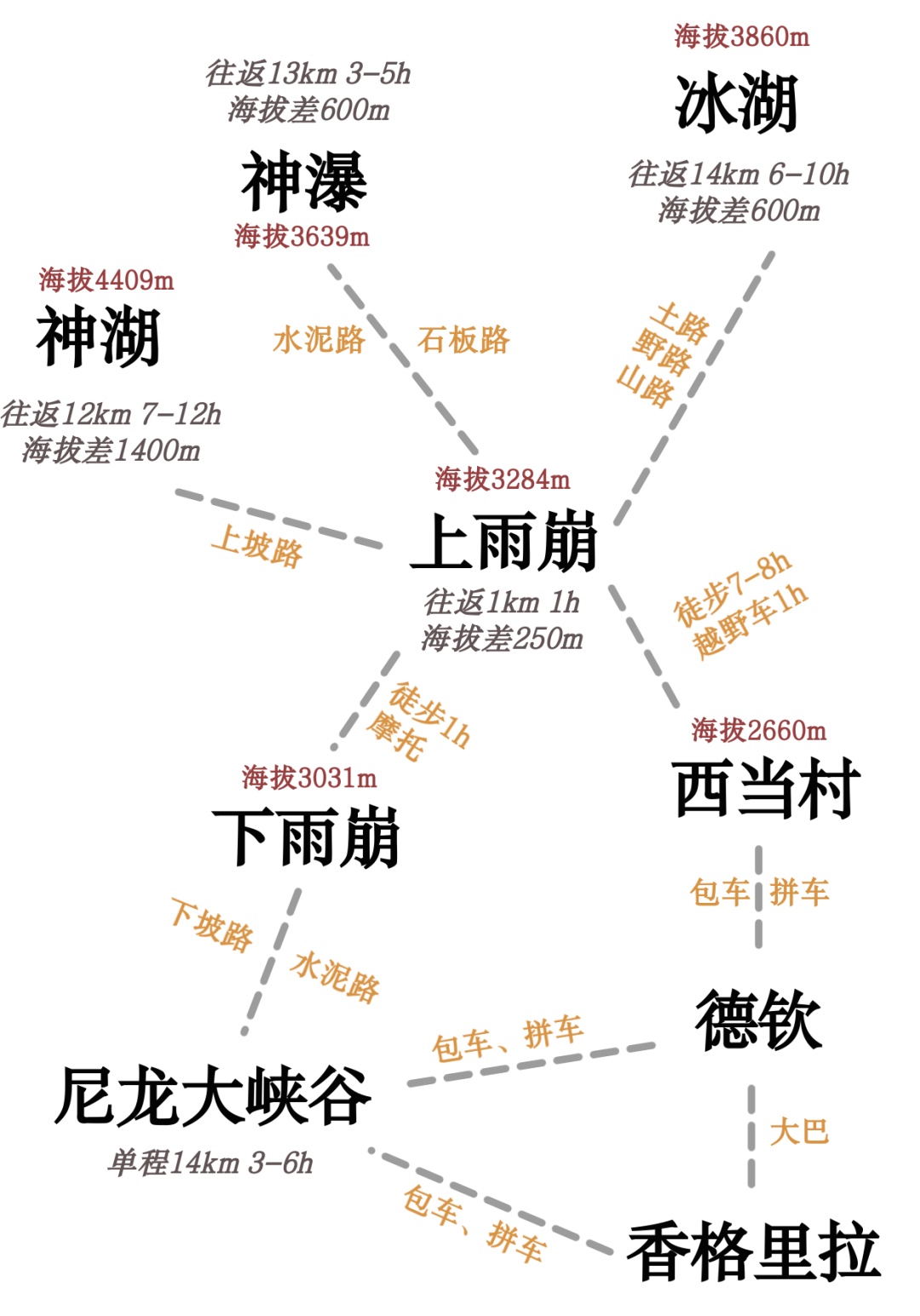 雾浓顶观景台